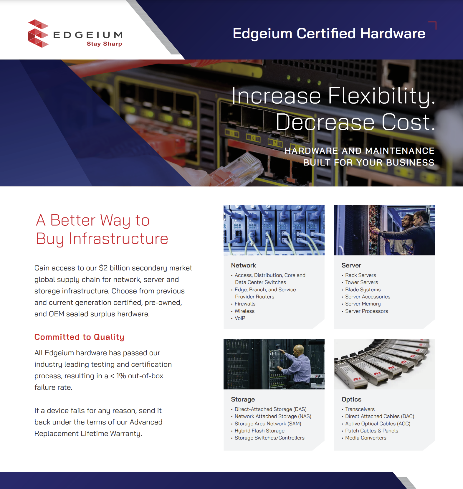 Edgeium Certified Hardware 1